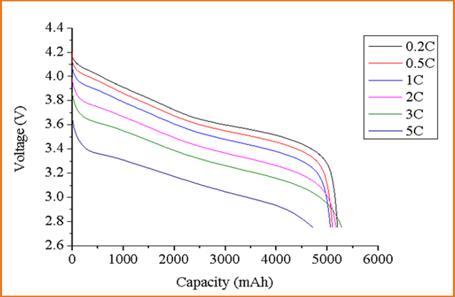 INR26650-5000mAh(圖3)