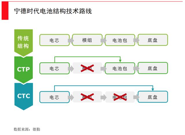 動(dòng)力電池全面爆發(fā)時(shí)刻，誰(shuí)將引領(lǐng)下一次產(chǎn)業(yè)革新？(圖16)