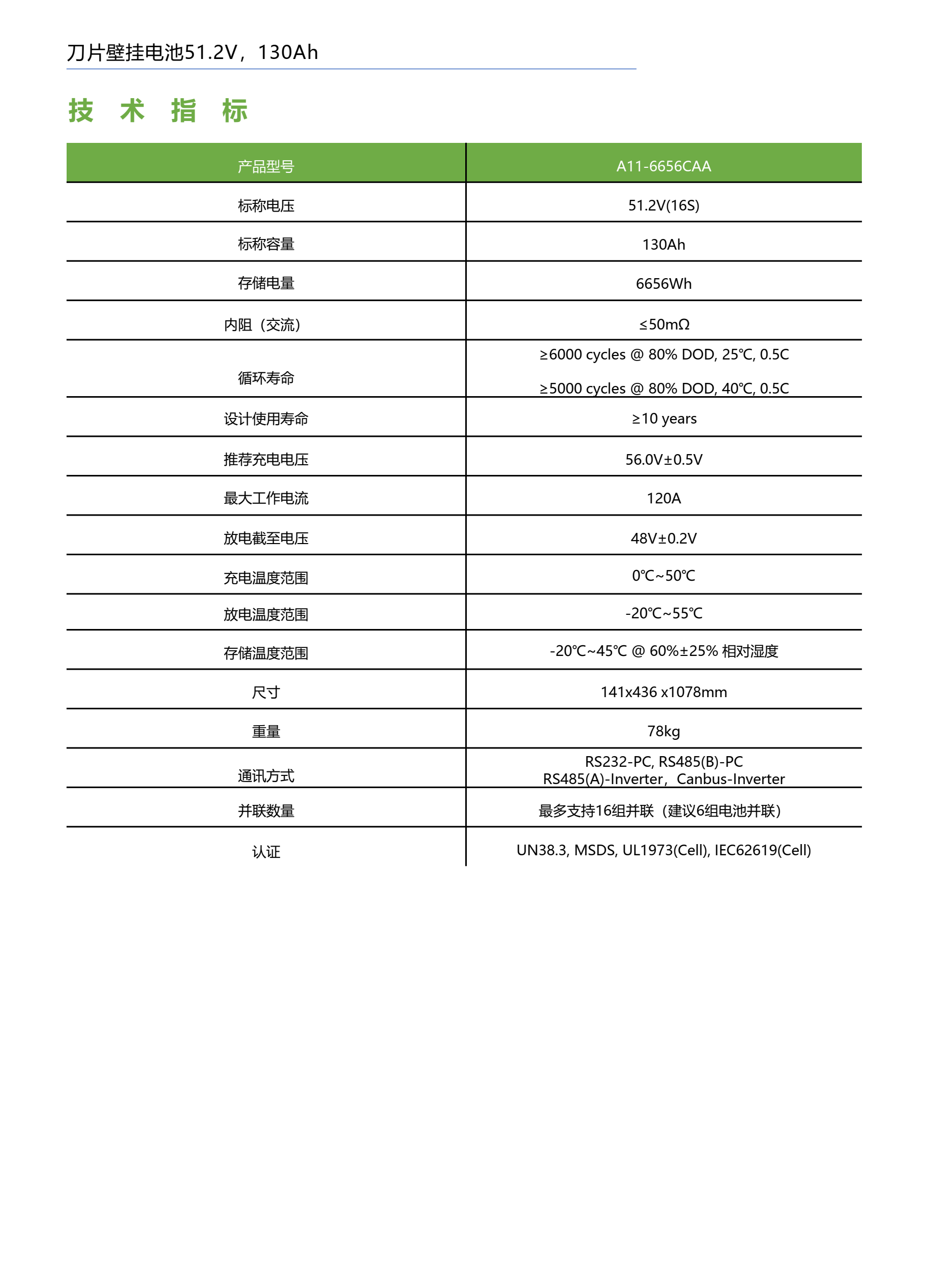 刀片壁掛電池51.2V， 130Ah(圖2)